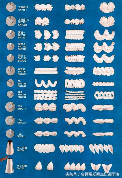 最实用蛋糕裱花嘴的方法,家庭版生日蛋糕裱花的正确方法
