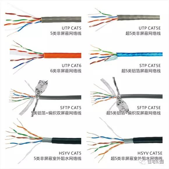 朋友新房装修一卷网线2500，被我嘲笑浪费钱！看完他家装修原来真正浪费钱的是我