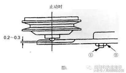 昊顺高端缝纫设备,缝纫钉扣机的调试方法