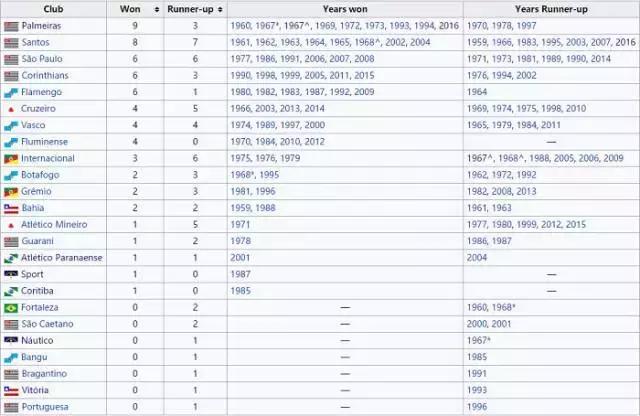 阿根廷联赛巴西联赛,球事儿在线阅读