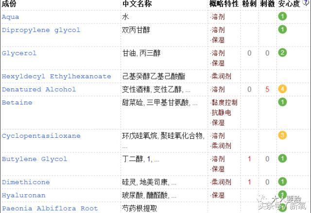 韩妆雪花秀哪个好,韩妆推荐雪花秀必买9款单品