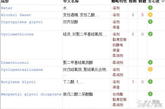 韩妆雪花秀哪个好,韩妆推荐雪花秀必买9款单品