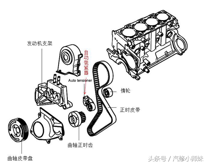 华泰圣达菲d4ea发动机真空管插法,华泰圣达菲d4ea柴油2.0的正时图