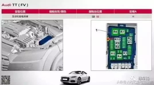 奥迪a6l燃油泵保险丝断了,奥迪q7燃油泵保险丝在哪里