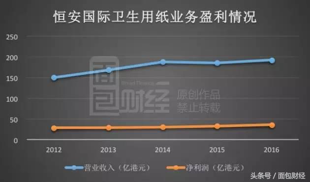 恒安阿米巴经营模式,恒安集团阿米巴模式