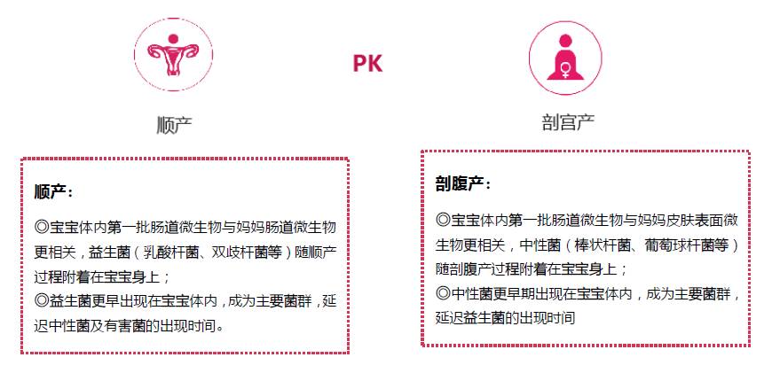 剖腹产宝宝补益生菌,剖腹产后出现大肠杆菌是怎么回事