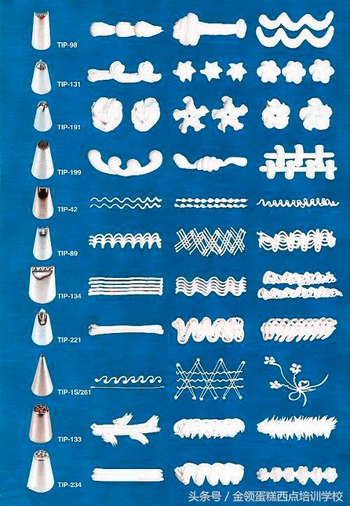 最实用蛋糕裱花嘴的方法,家庭版生日蛋糕裱花的正确方法