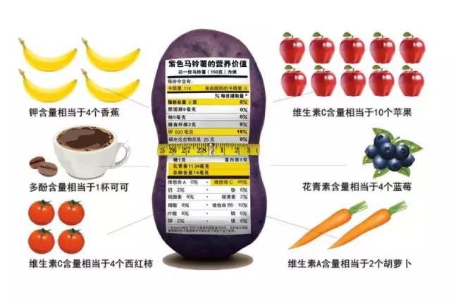 国家推进马铃薯主粮化影响,中国农业经历了几次主粮改革