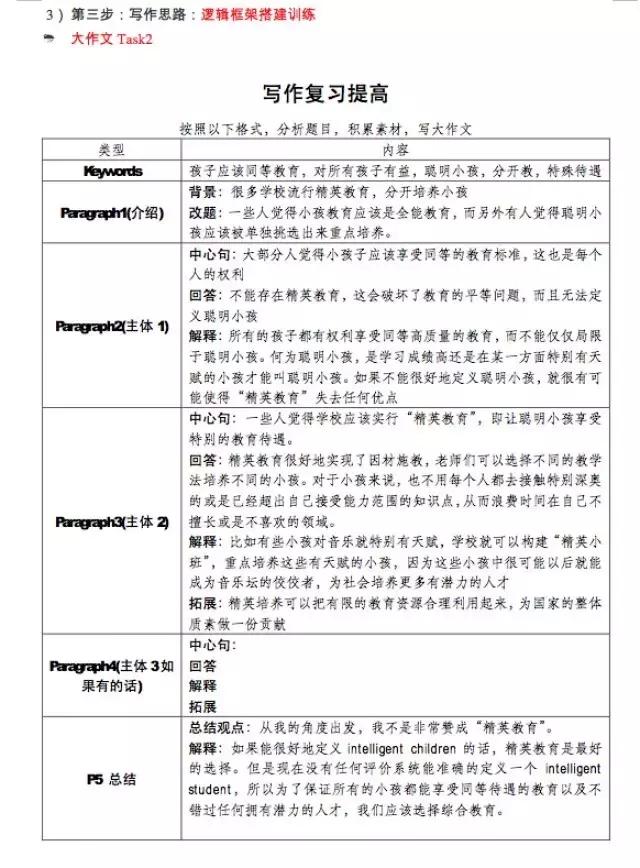 雅思零基础到6.5分备考攻略,雅思备考7分攻略