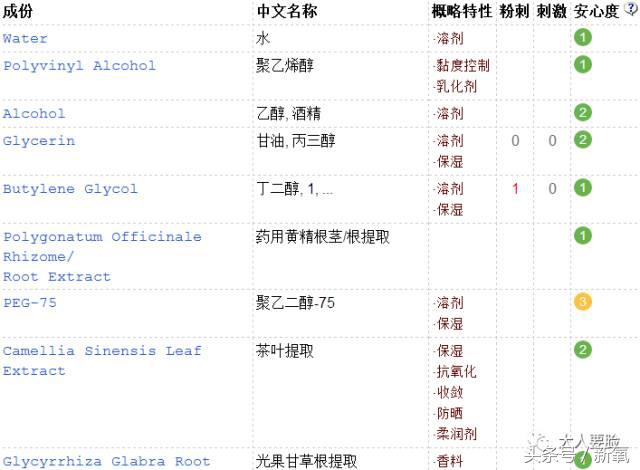 韩妆雪花秀哪个好,韩妆推荐雪花秀必买9款单品