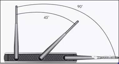 路由器放在高处天线应该怎样摆放,路由器的天线怎么摆放信号最强
