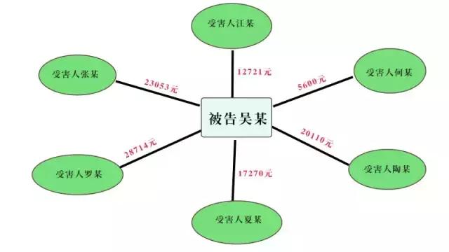 代购苹果手机会被坑吗 (代购买苹果手机先给钱靠谱吗)