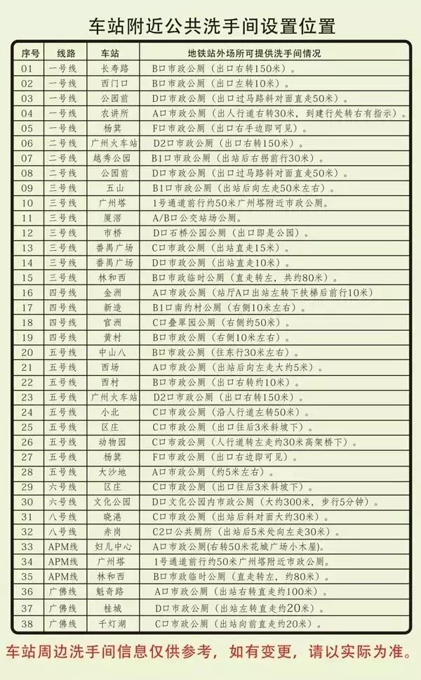 广州地铁沿线景点小孩子可以玩,广州6号线地铁有哪些旅游景点