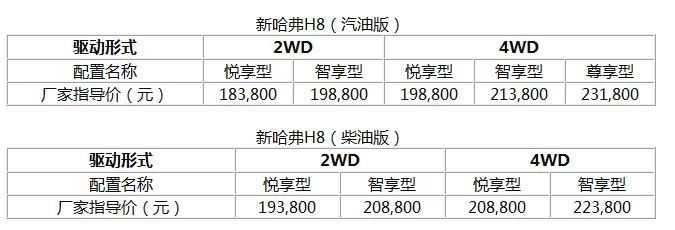 为越野而生的越野车,哈弗h9罗伦士极星版越野视频