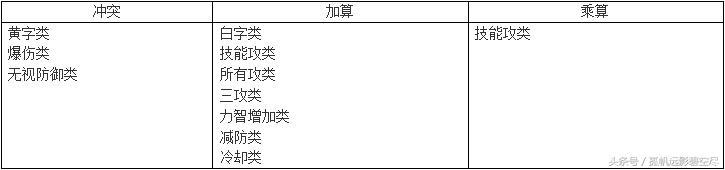 dnf风神搬砖用什么装备,风神搬砖最好装备