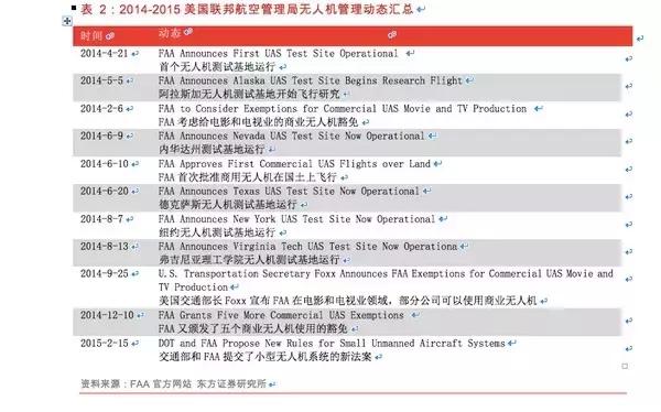 无人机的基础知识大全,无人机干货教程