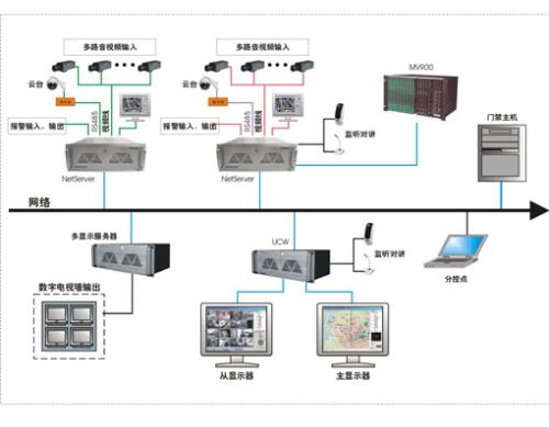 监控远程怎么设置,远程监控网络设置