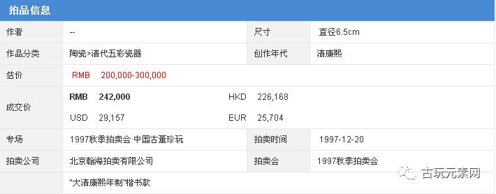 1997年的那场瀚海拍卖拍的真好，20年后，您还能记得秦公先生吗？