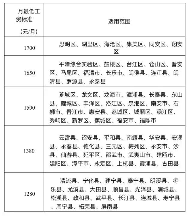 快享丨今天起，22个好消息，让你绝对不愿离开厦门！