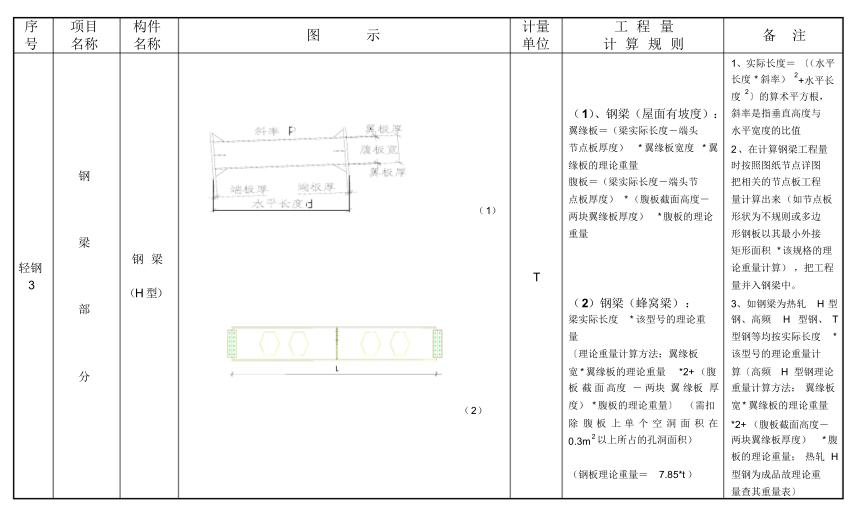 怎么样快速的计算钢结构工程量,钢结构工程量计算方法与规则视频