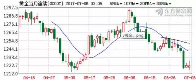 新都退牌最新消息,新都退市最后交易日