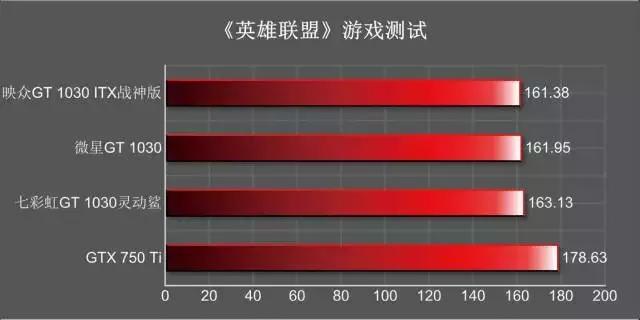 gt1030显卡哪款比较好,gt1030与gtx1030显卡