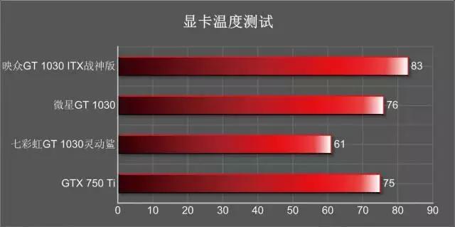 gt1030显卡哪款比较好,gt1030与gtx1030显卡
