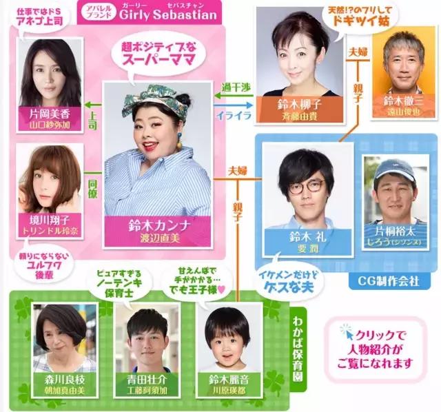 不管你们看不看，每季日剧前瞻我都很爱