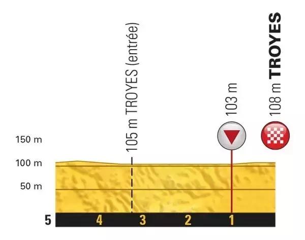 2023环法s6全程,2022环法全程集锦