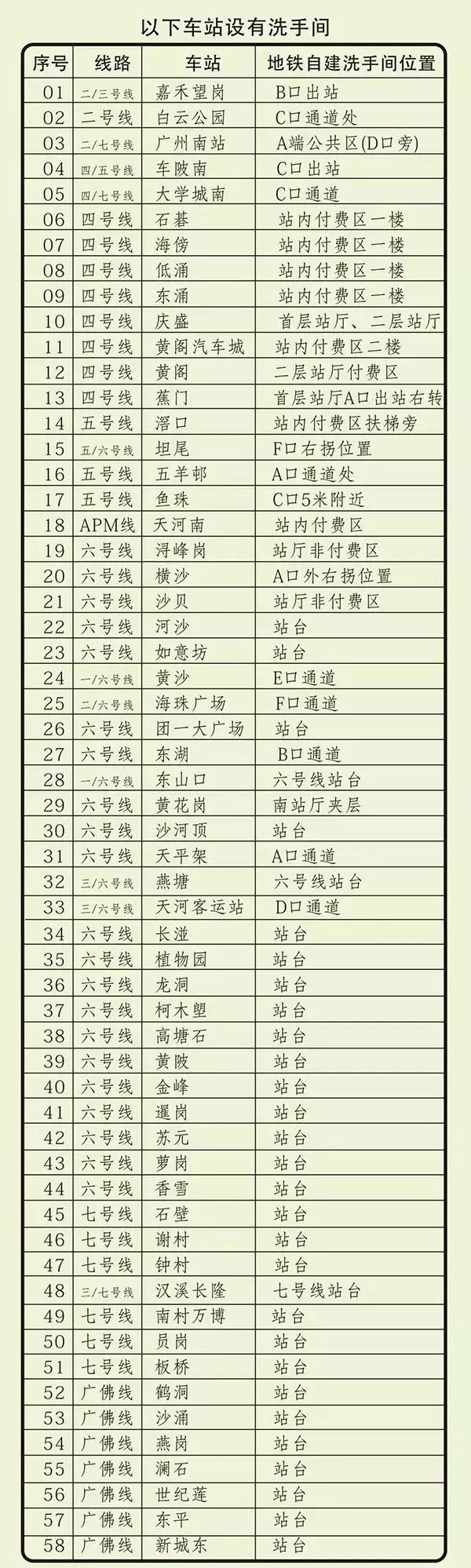 广州地铁沿线景点小孩子可以玩,广州6号线地铁有哪些旅游景点