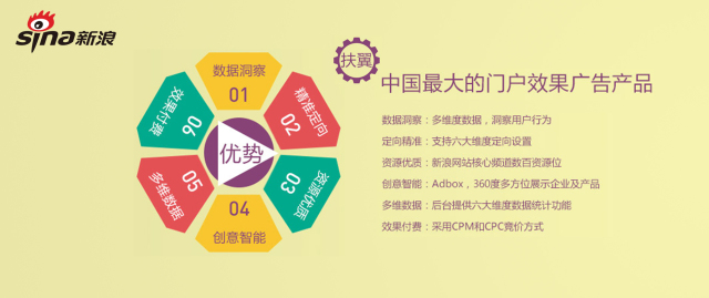 新浪扶翼广告代理商,新浪扶翼广告