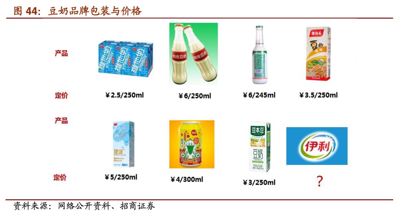 维维精品豆奶,维维豆奶报告