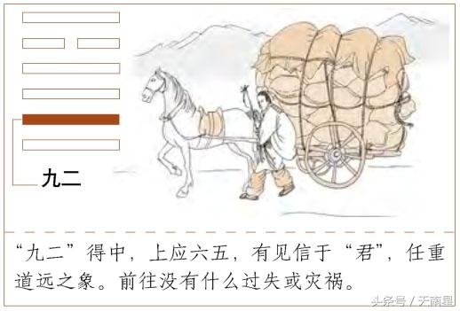 大有卦第十四卦完整版跟读,大有卦为什么是第十四卦