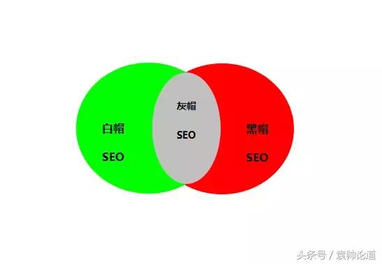 所谓的seo技术,seo其实很简单