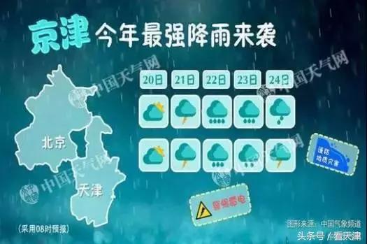 天津避暑胜地推荐,天津避暑胜地