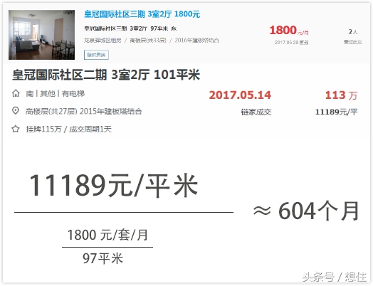 成都房地产热门板块排名,成都热门租房