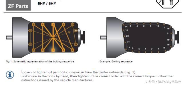 宝马x3zf变速箱油多少钱,宝马zf变速箱油多少钱