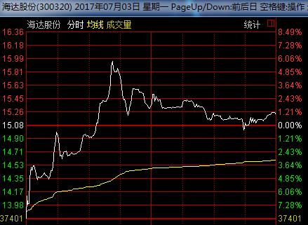 股民最惨的股票,最惨股民交易记录