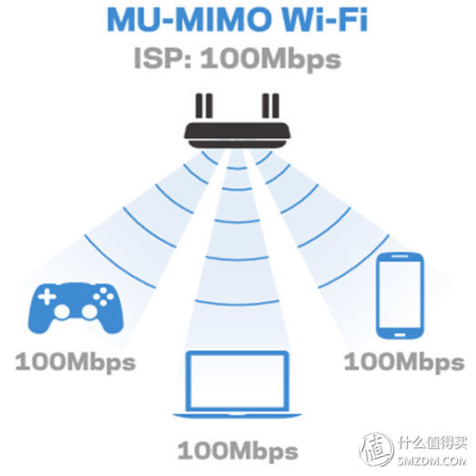 领势linksys路由器wrt32xac3200m,领势linksysmr9000x-ac3000m评测