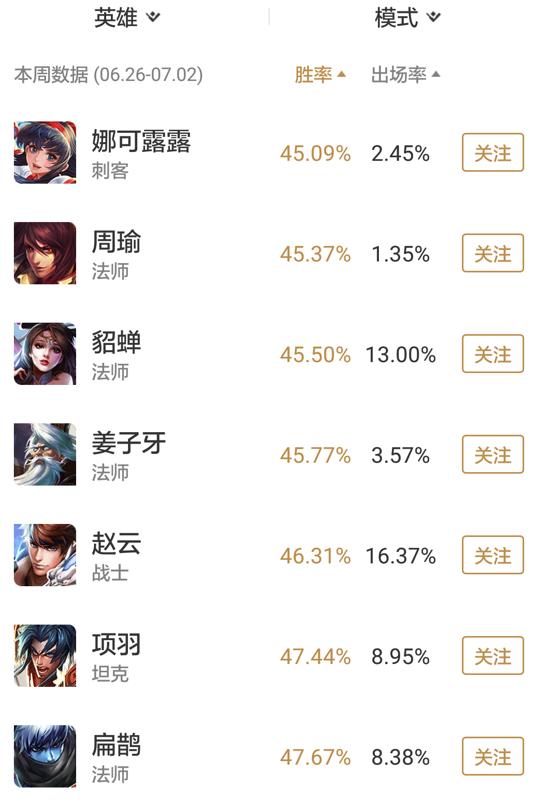 王者荣耀新赛季s35黄盾宫本,王者荣耀s8赛季最高多少星