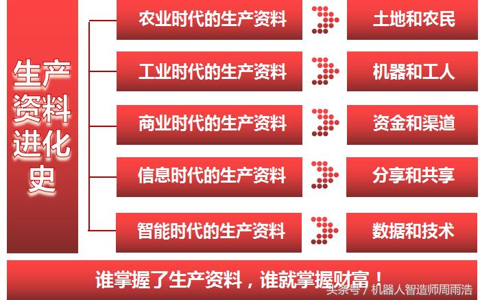 分享（共享）经济的本质，是生产资料的分享，打破老板对生产资料的垄断，实现财富共享的普惠型社会！