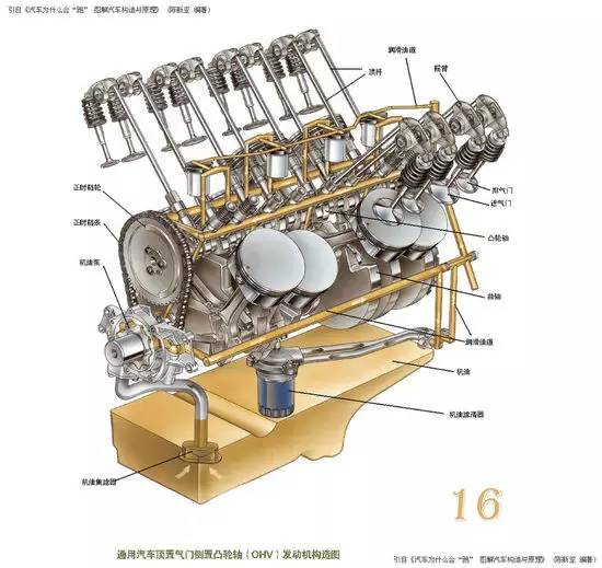 一文读懂汽车材料,一文看懂车规级