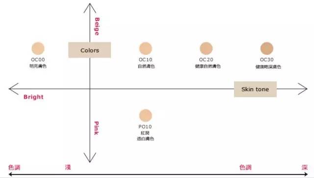 最好用的防脱妆粉饼,夏天出汗多不容易脱妆的粉饼