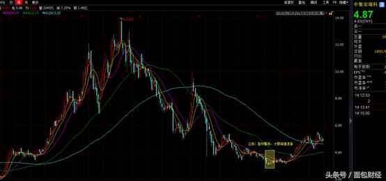 中集安瑞科历史走势,中集安瑞科深度分析