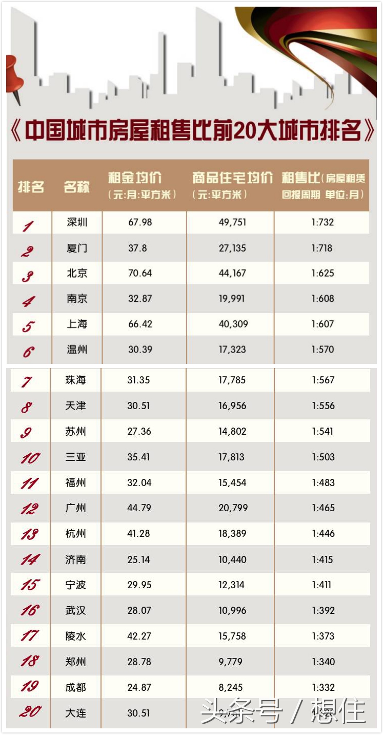 成都房地产热门板块排名,成都热门租房