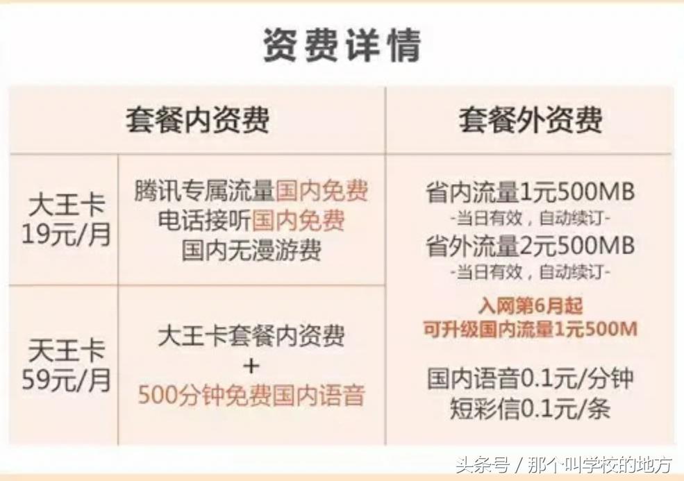 最便宜无限流量手机卡推荐,手机卡推荐18元月租流量无限