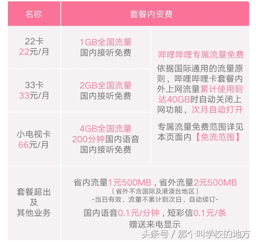 最便宜无限流量手机卡推荐,手机卡推荐18元月租流量无限