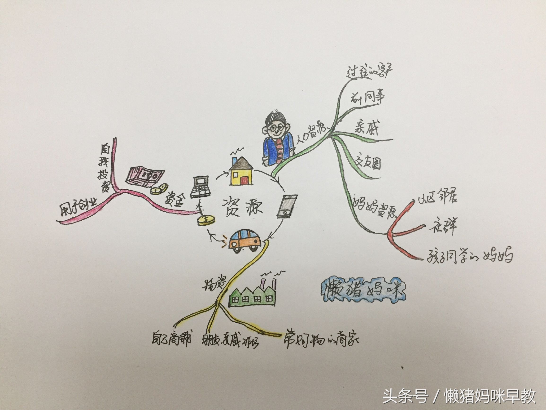 全职妈妈也是一种职业,全职妈妈适合做的职业