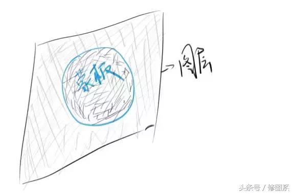 60秒教你学会snapseed蒙版修图,一分钟看懂蒙版修图