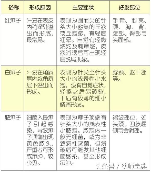 幼儿园擦痱子,夏季幼儿园驱蚊虫视频